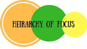 11. Dealing with Criticism Using the Hierarchy of Focus Model
